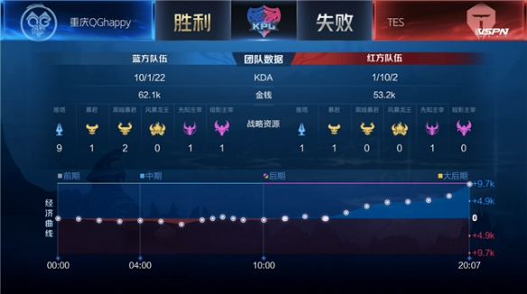 示我们