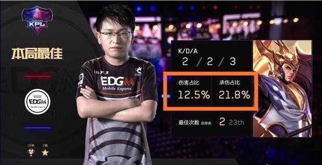 赛周继续保